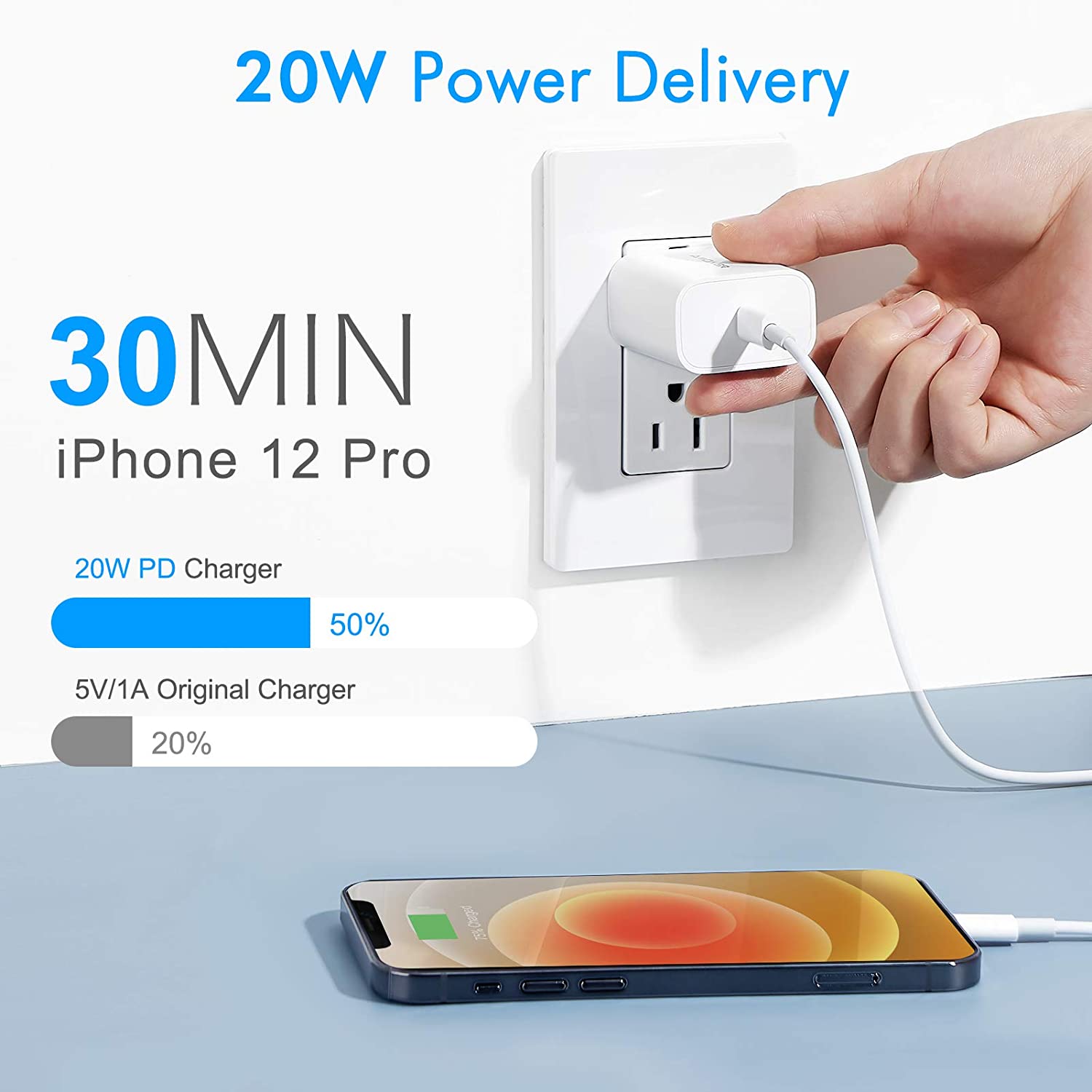 iPhone 12 Charger, Amoner 20W USB C Charger for iPhone 12/12 Mini /12 -  AMONER